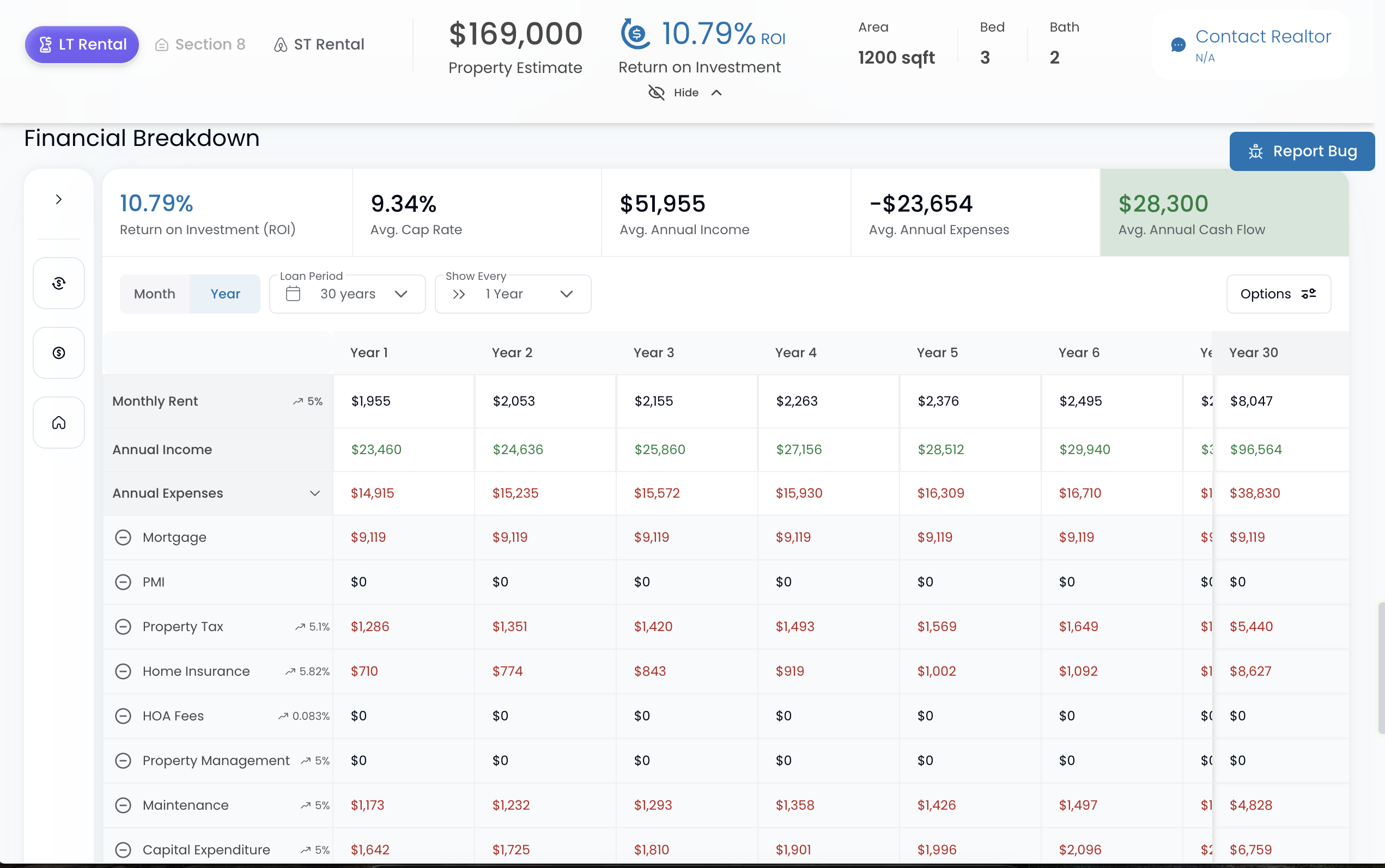 30-year financial projection with cash flow analysis
